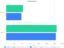 Snapdragon 8 Elite Extreme Gen 6 Geekbench 6 Graph 64w 48h